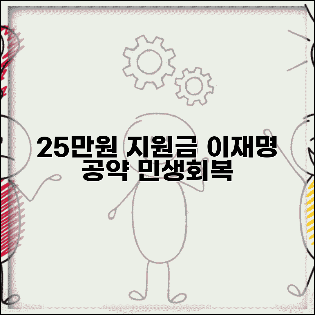 전국민 25만원 민생회복지원금 | 이재명 공약 민생지원금 내용