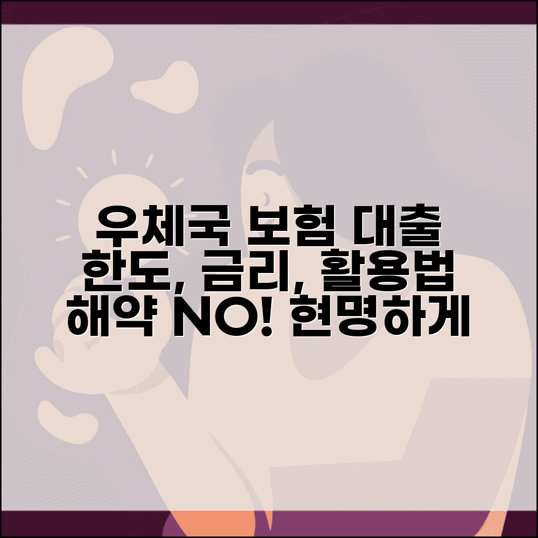 우체국 보험 대출 한도와 금리 | 해약하지 말고 대출받는 현명한 활용법