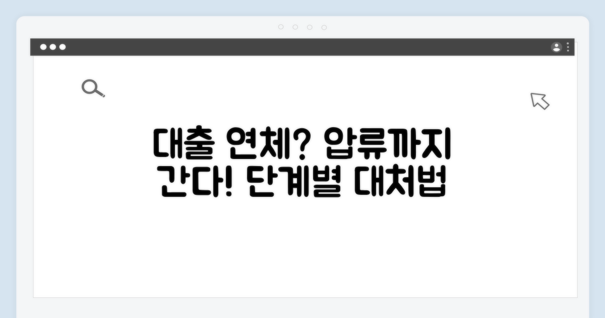 대출 연체, 압류까지 단계별