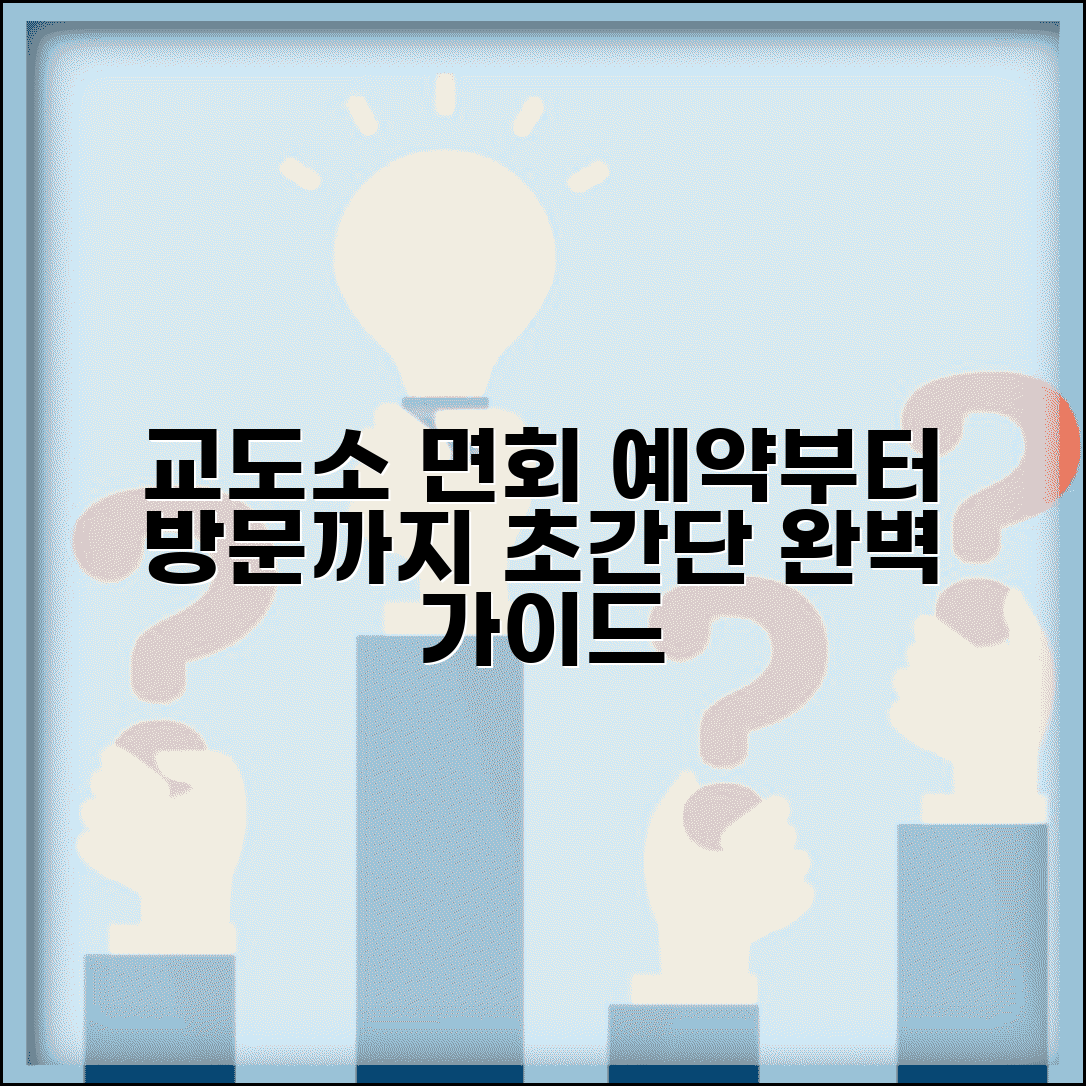 교도소 면회 예약 시스템 | 온라인 면회 예약부터 방문 절차까지 교정시설 이용 완벽 가이드