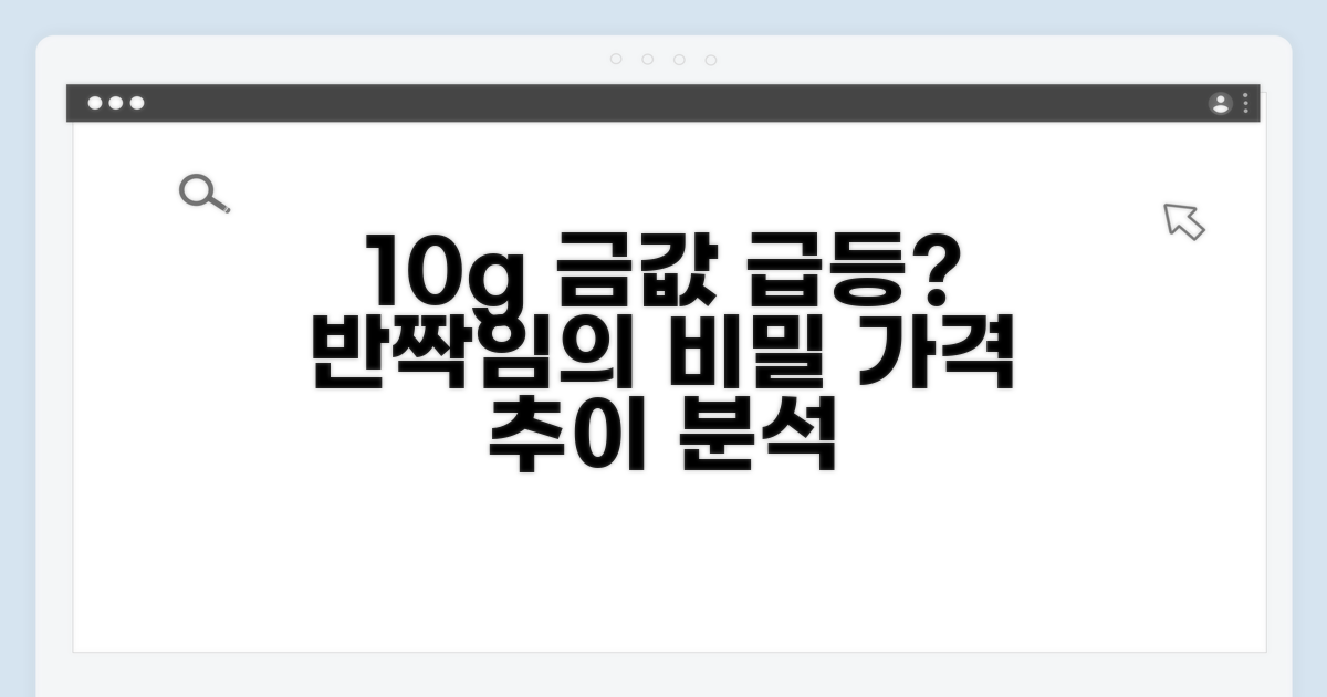 10g 금 가격 변동 추이 분석