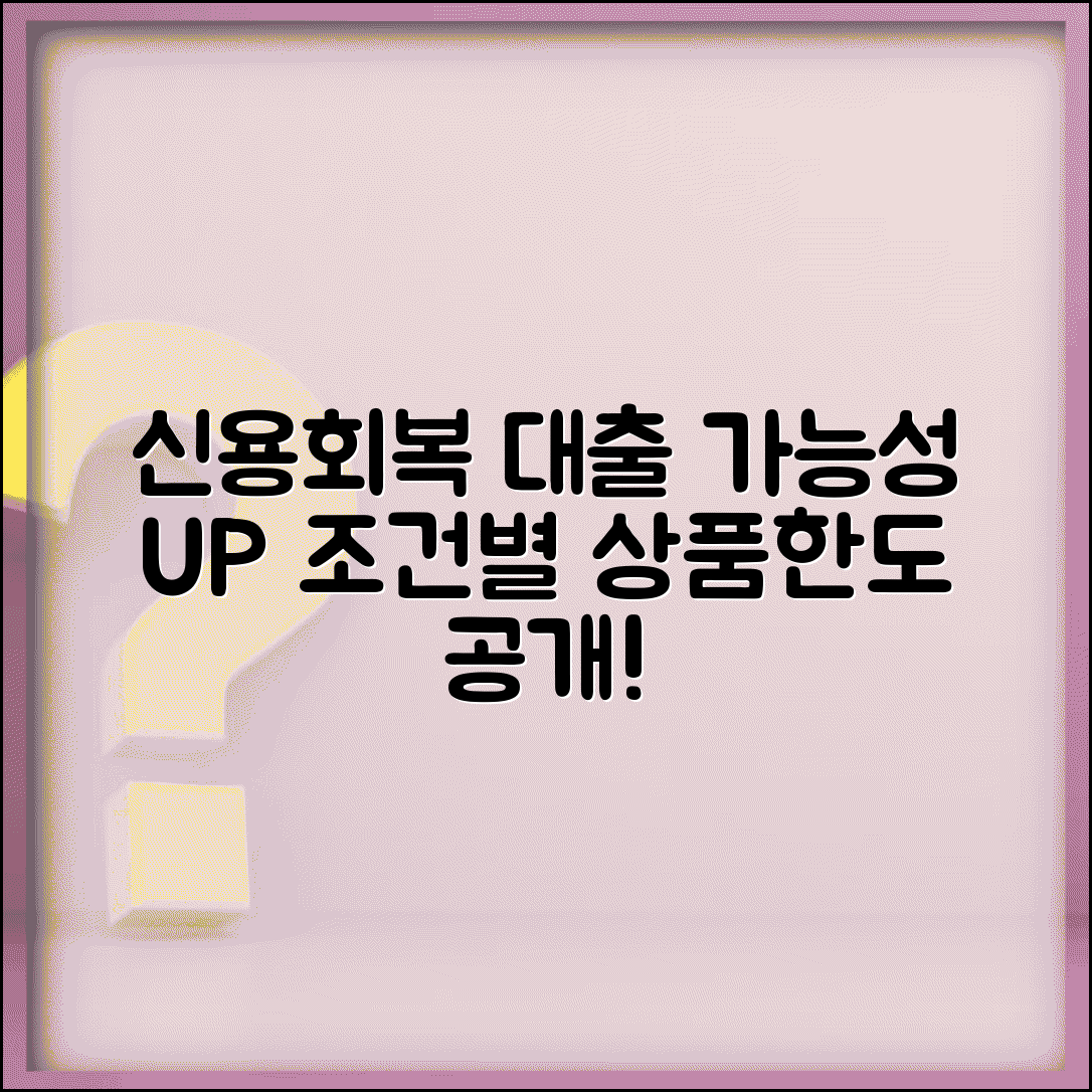 신용회복 대출 현실적 가능성 | 조건별 대출 상품과 한도 분석