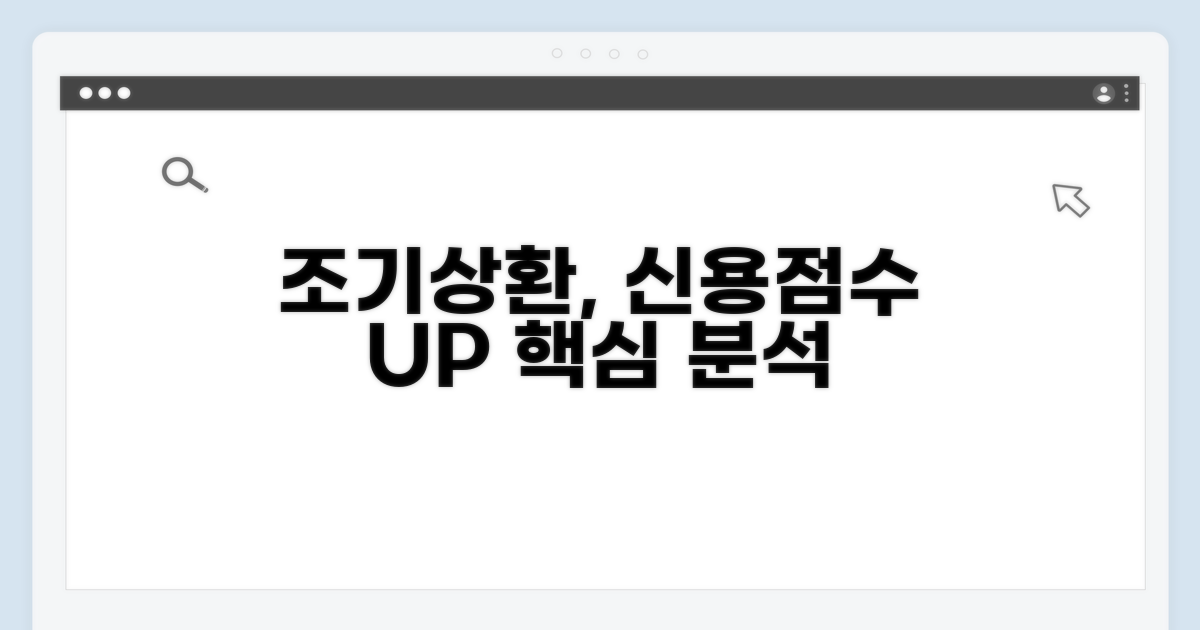 조기상환, 신용등급 변화 핵심 분석