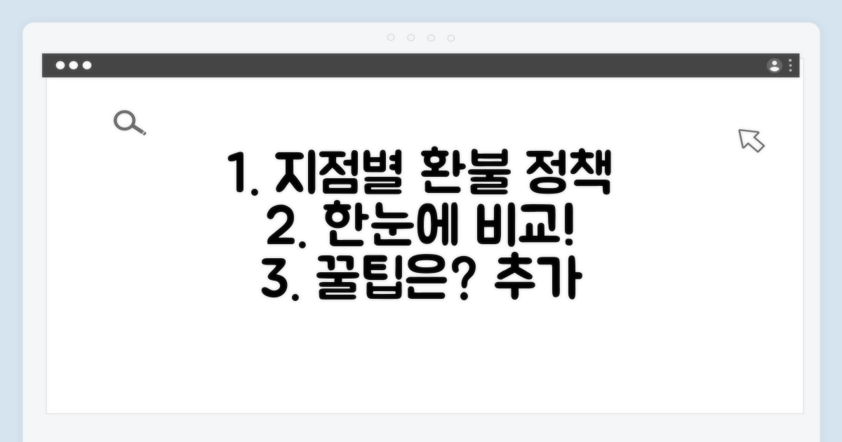 지점별 환불 정책 한눈에 비교