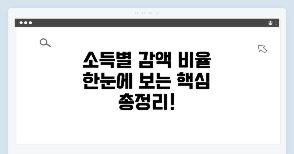 소득별 감액 비율 한눈에 보기