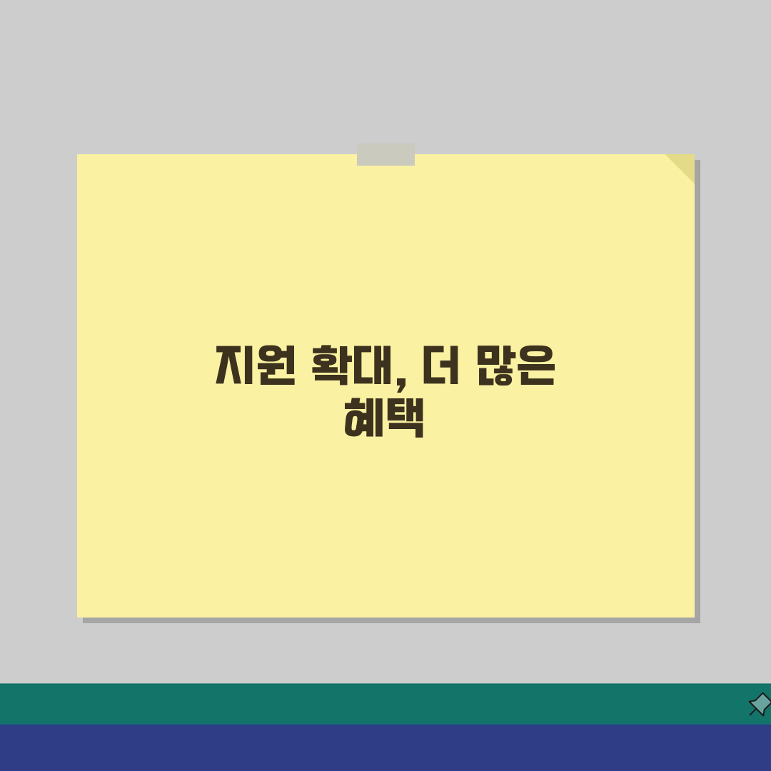 포경수술 비용지원 | 건강보험 적용 조건 및 의료급여 혜택 | 저소득층 지원 프로그램 총정